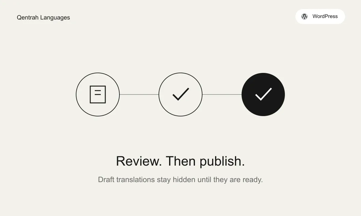 Review. Then publish.